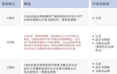“背包客”植華集團 港股二進宮的辛酸與警示